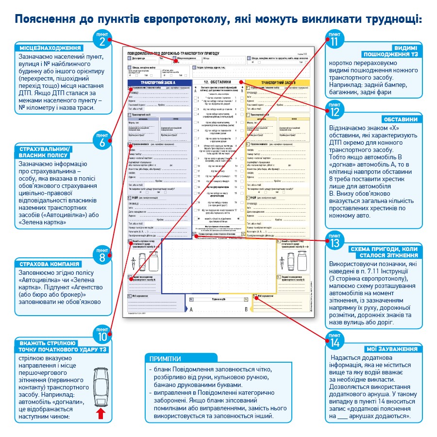 Схема на европротоколе