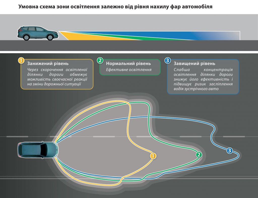 Техническое здоровье фар автомобиля - Polis.ua