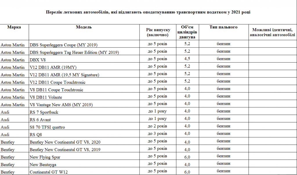 Перечень автомобилей налог на роскошь 2024. Перечень автомобилей налог на роскошь. Перечень автомобилей попадающих под налог на роскошь. Автомобили которые попадают под налог на роскошь. Перечень автомобилей, подпадающих под налог на роскошь..